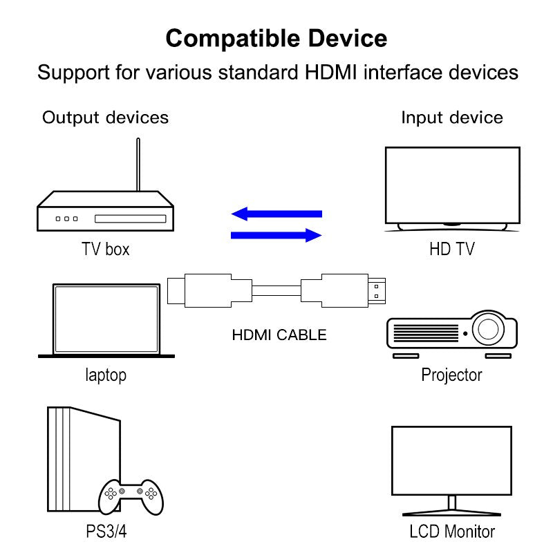 HDMI Cable 1.5M – 4K Ultra HD Connection